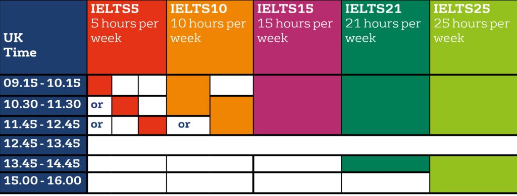 IELTS Preparation Timetable