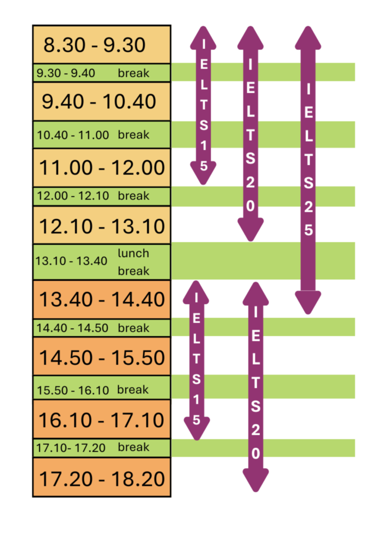 A School Timetable and Holidays chart showing class periods, breaks, and IELTS exam slots marked by vertical arrows labeled IELTS15, IELTS20, and IELTS25 in the afternoon session.